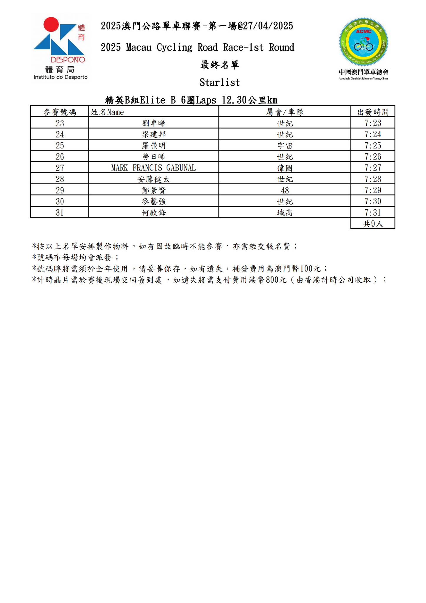 【最終名單】2025 澳⾨公路單⾞聯賽 - 第一場(图2)