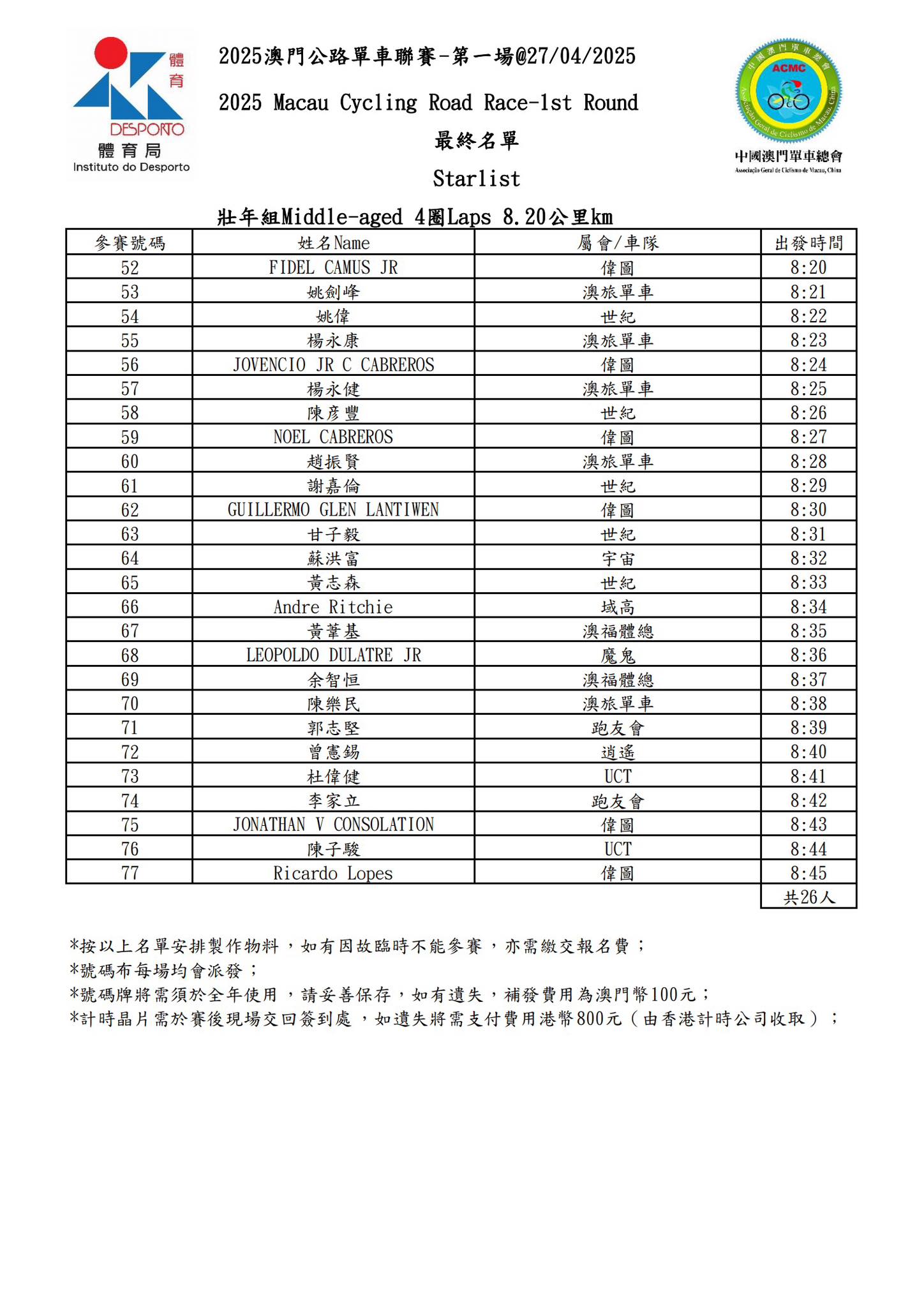 【最終名單】2025 澳⾨公路單⾞聯賽 - 第一場(图4)