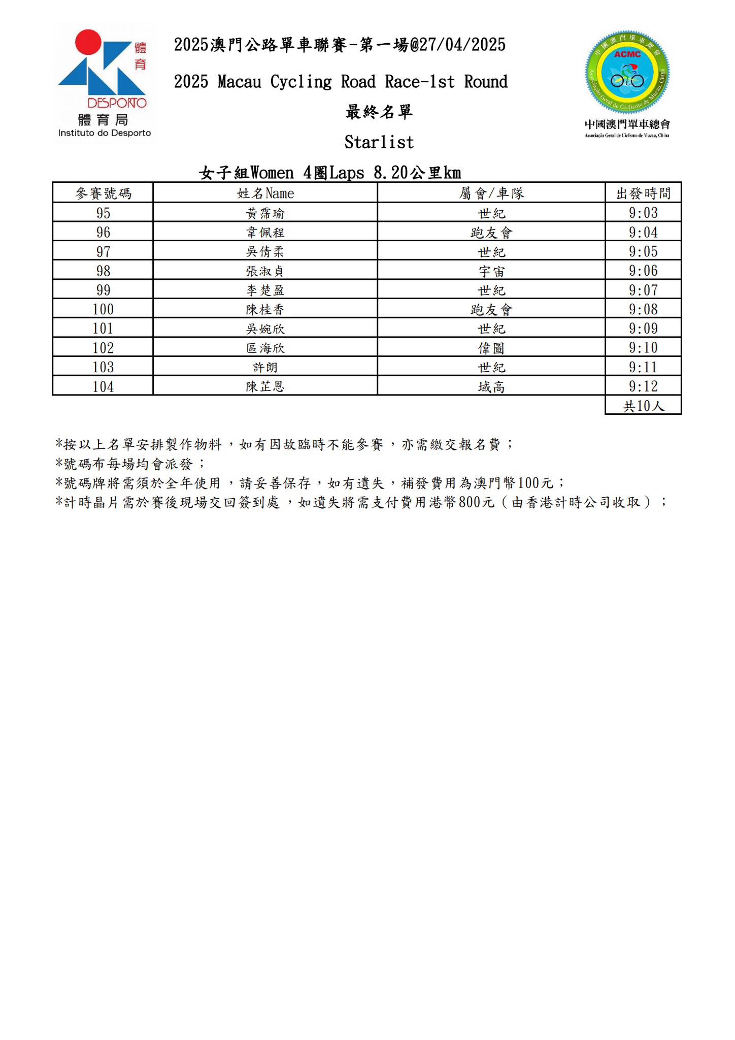 【最終名單】2025 澳⾨公路單⾞聯賽 - 第一場(图7)