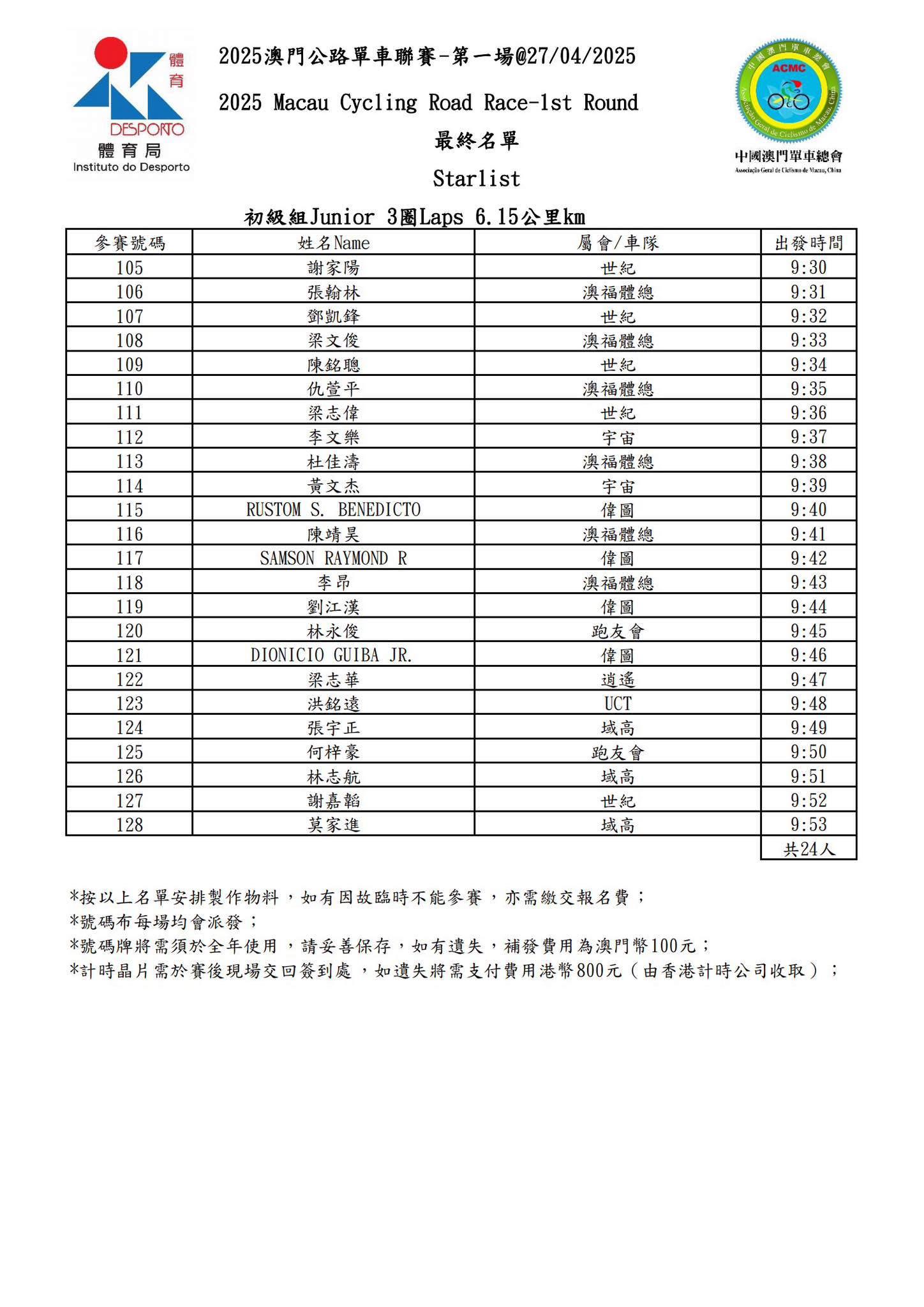 【最終名單】2025 澳⾨公路單⾞聯賽 - 第一場(图8)