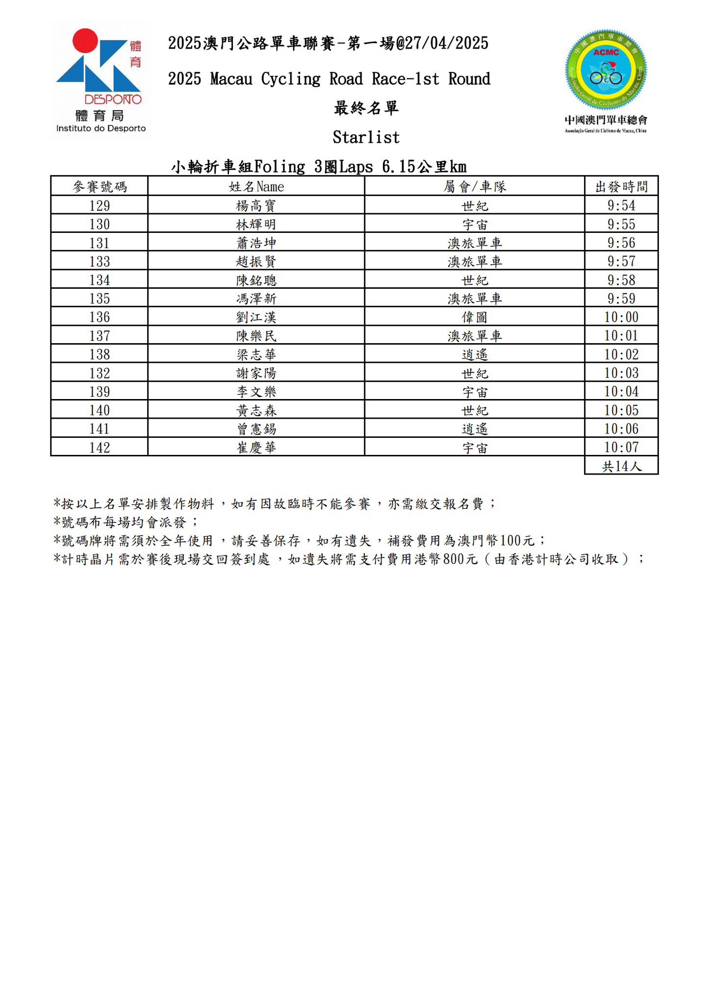 【最終名單】2025 澳⾨公路單⾞聯賽 - 第一場(图9)