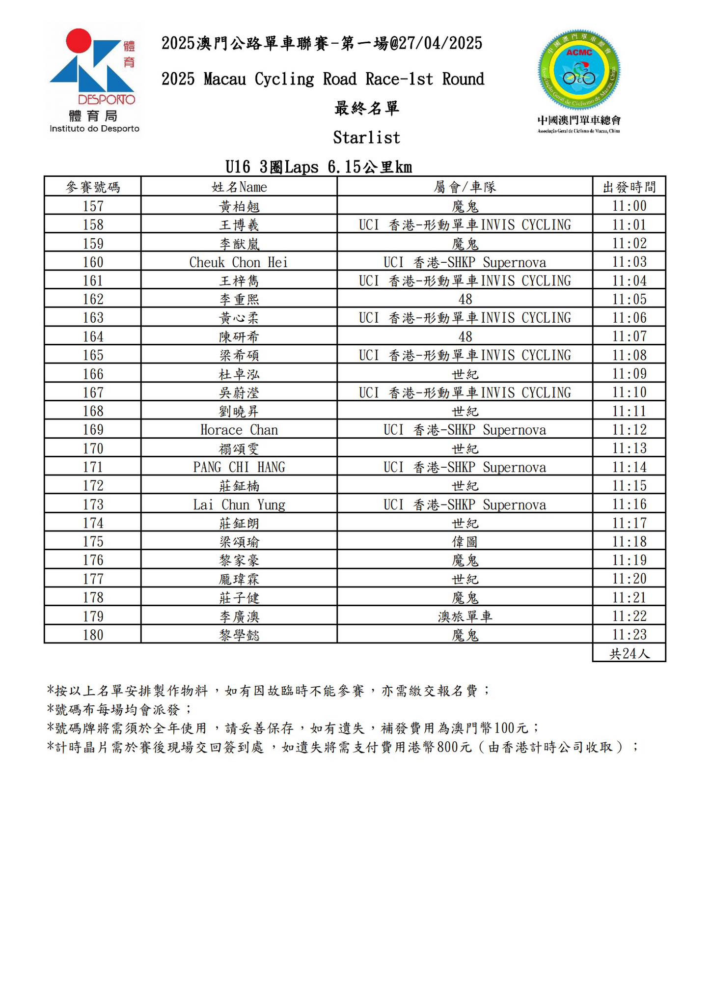 【最終名單】2025 澳⾨公路單⾞聯賽 - 第一場(图11)