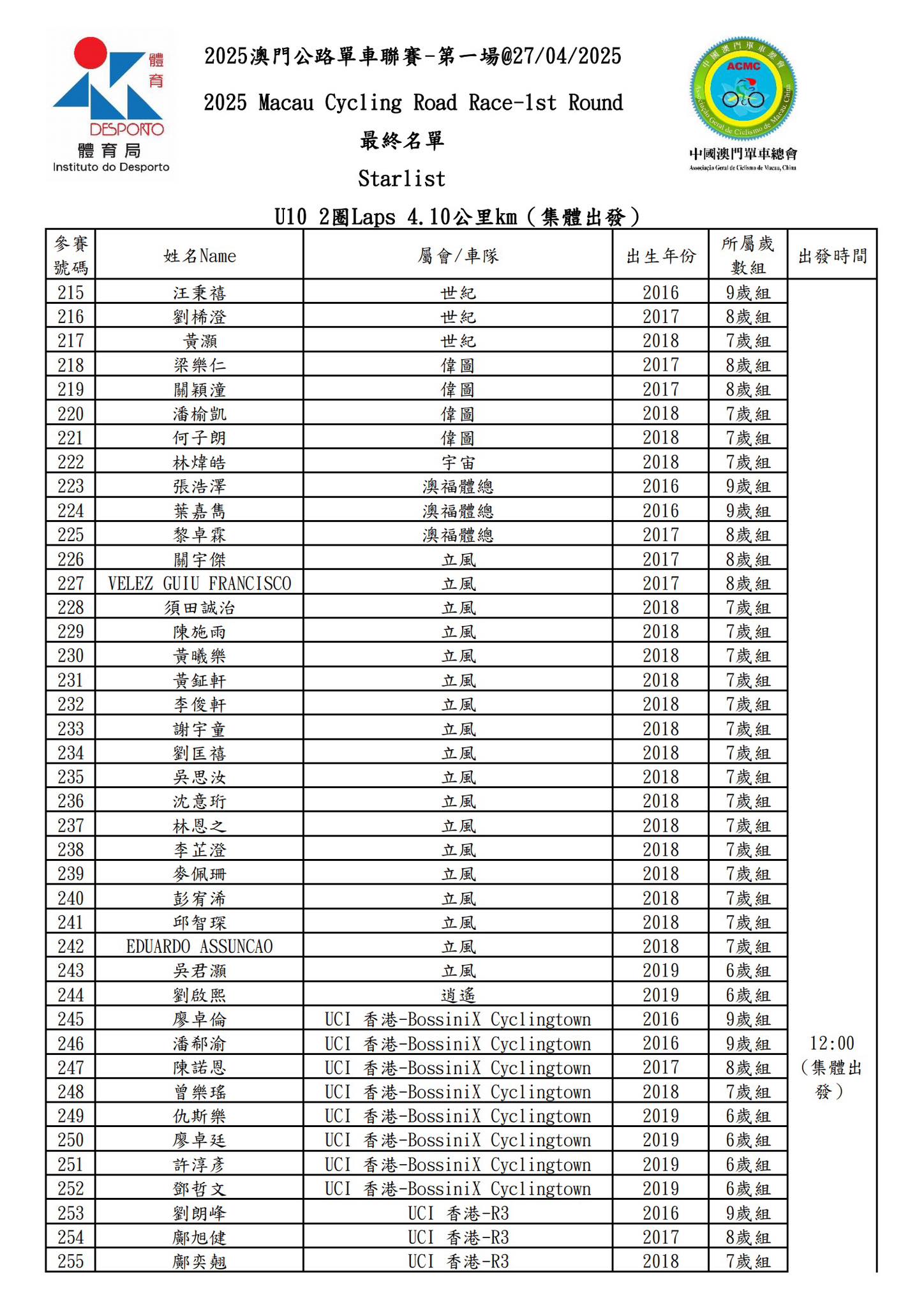 【最終名單】2025 澳⾨公路單⾞聯賽 - 第一場(图13)