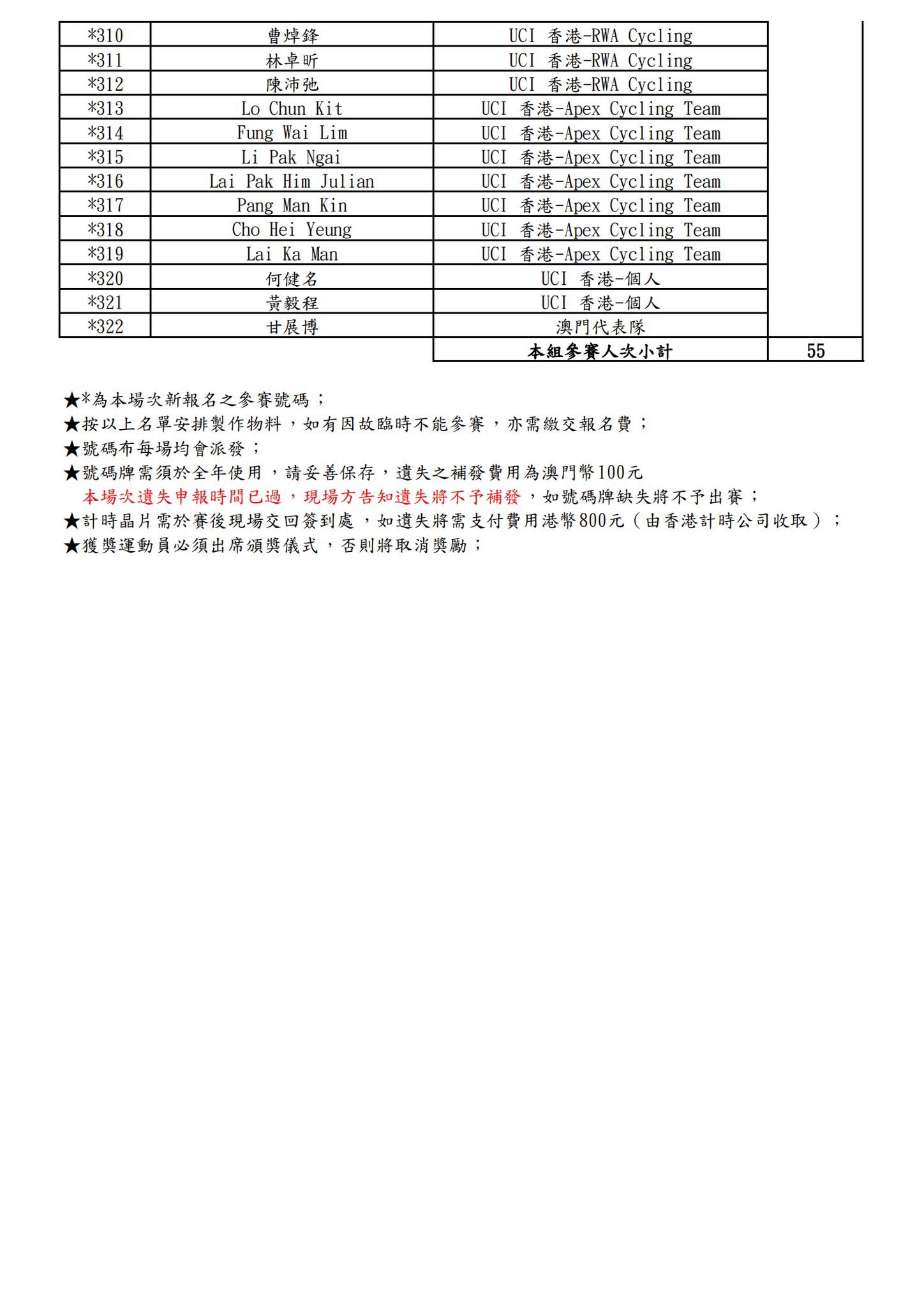 【最終名單】2025 澳⾨公路單⾞聯賽 - 第二場(图2)