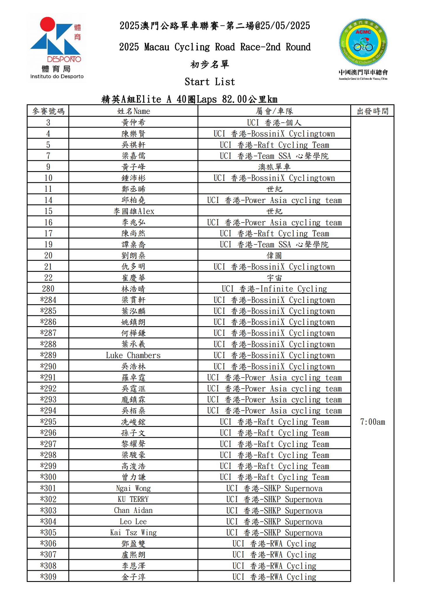 【最終名單】2025 澳⾨公路單⾞聯賽 - 第二場(图1)