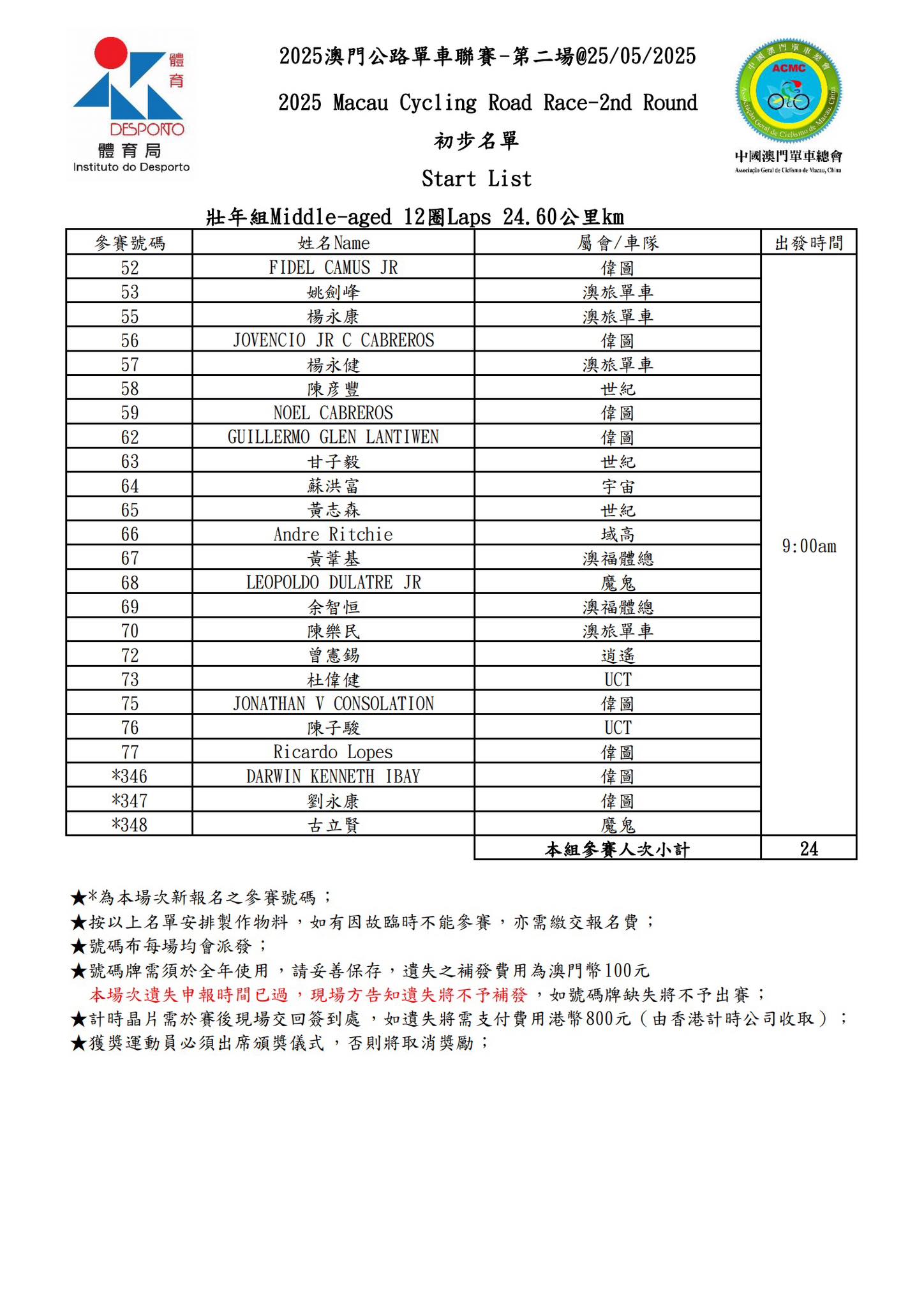 【最終名單】2025 澳⾨公路單⾞聯賽 - 第二場(图6)