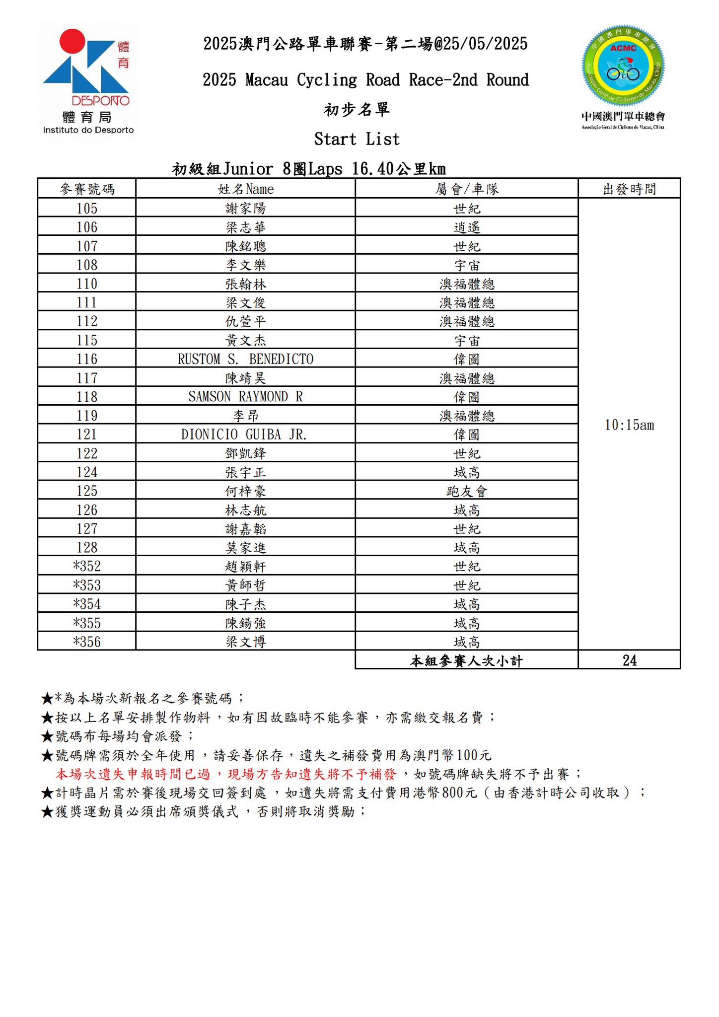 【最終名單】2025 澳⾨公路單⾞聯賽 - 第二場(图9)