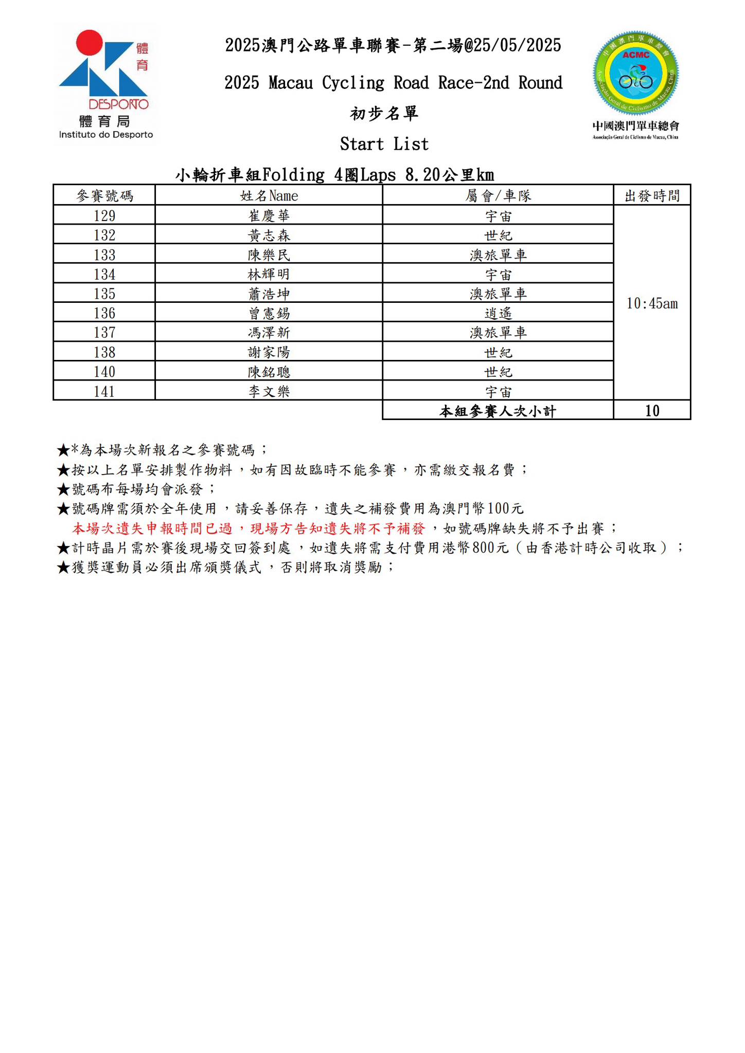 【最終名單】2025 澳⾨公路單⾞聯賽 - 第二場(图11)