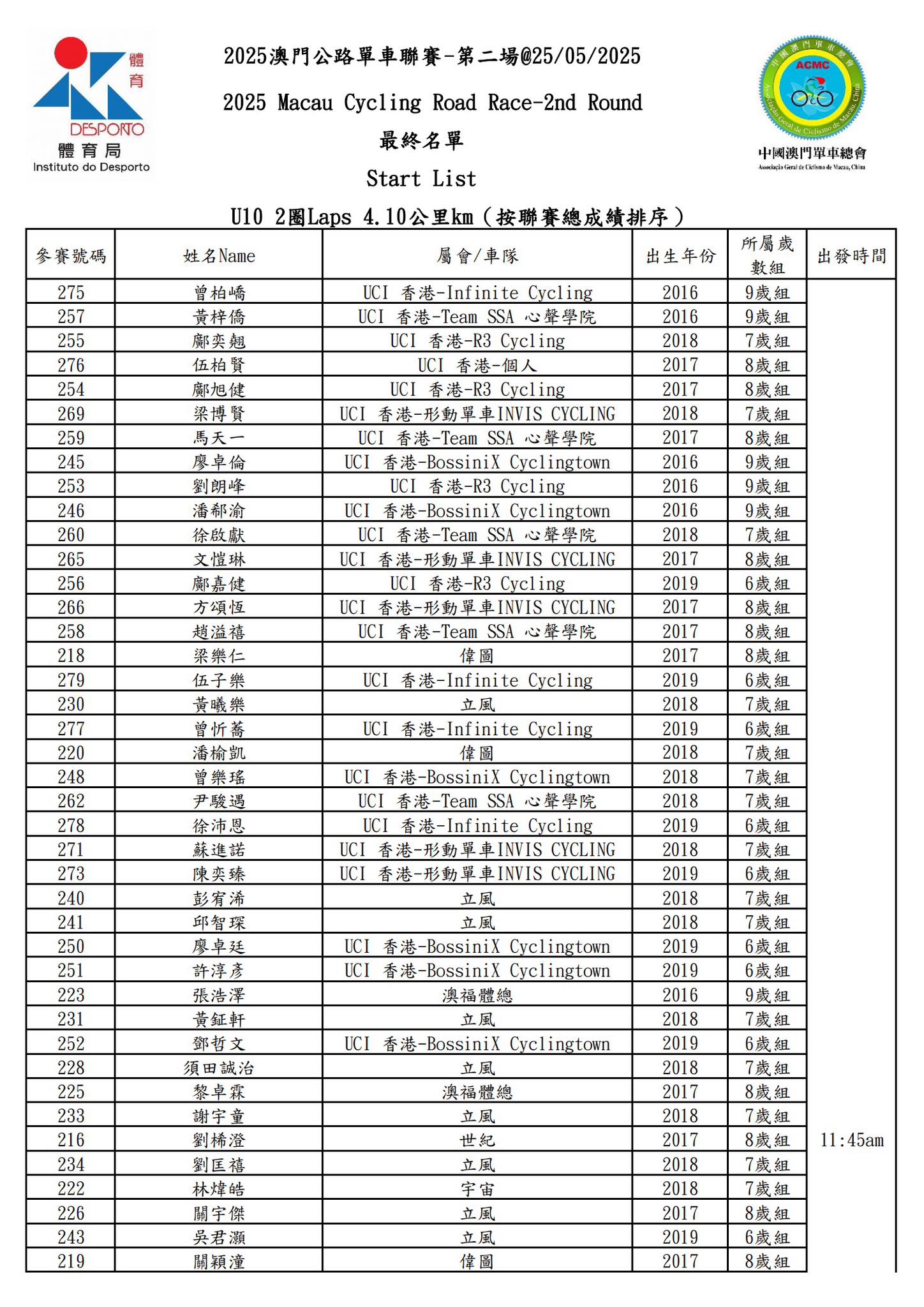 【最終名單】2025 澳⾨公路單⾞聯賽 - 第二場(图13)