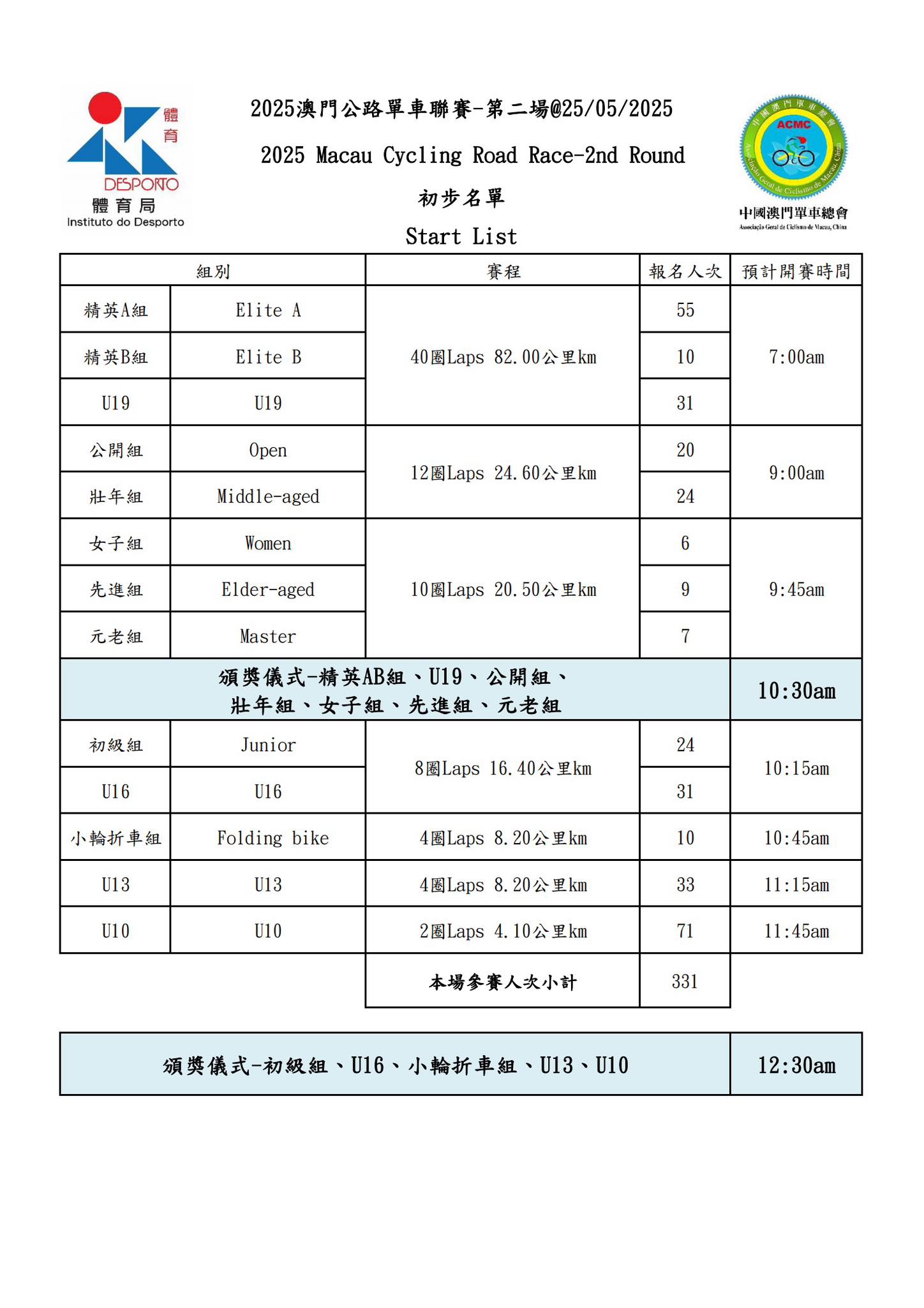 【最終名單】2025 澳⾨公路單⾞聯賽 - 第二場(图15)