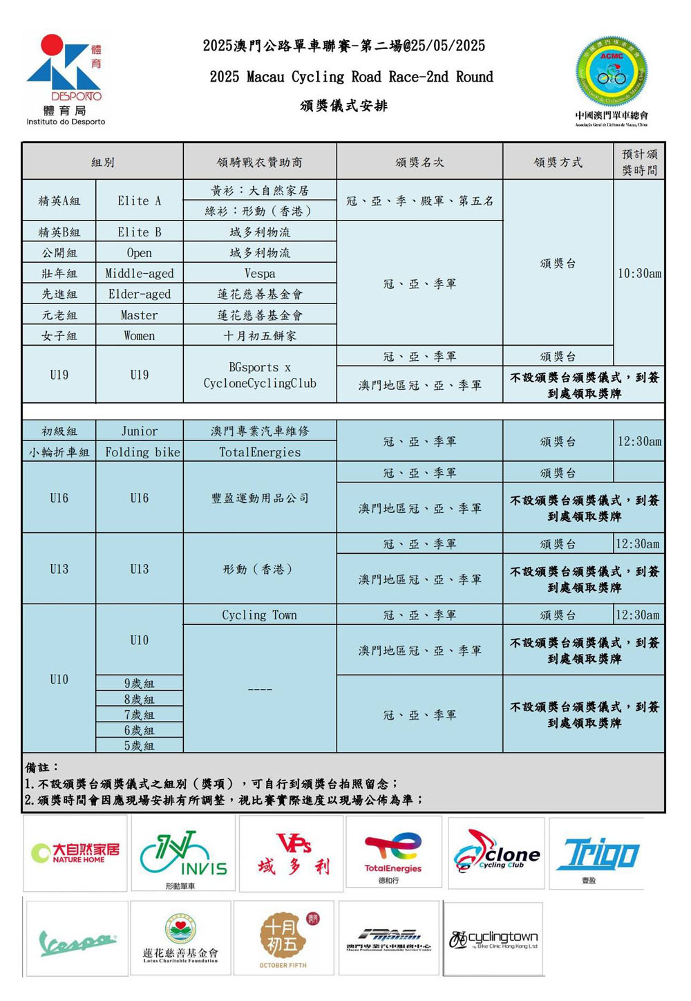 溫馨提示&頒獎儀式安排@2025公路單車聯賽-第二場(图1)